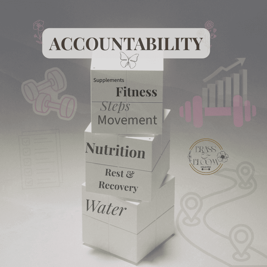 Accountability banner atop stacked blocks: Water, Rest, Nutrition, Movement, Fitness, Supplements.